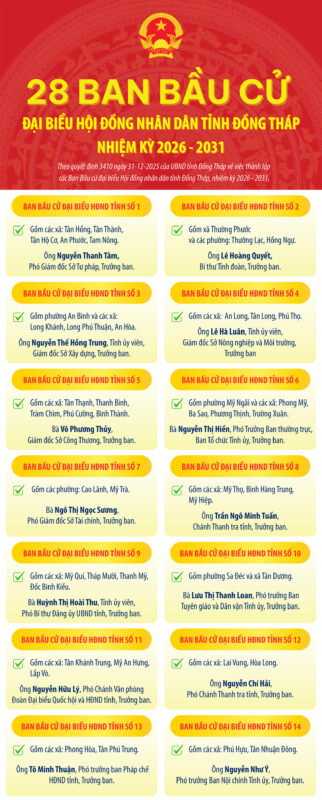28 Ban bầu cử đại biểu Hội đồng nhân dân tỉnh Đồng Tháp, nhiệm kỳ 2026 - 2031