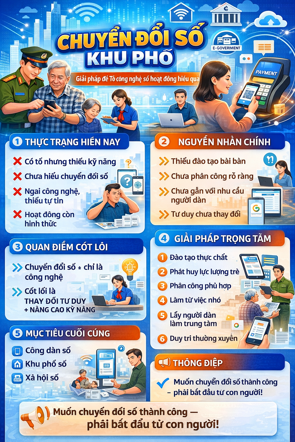 Chuyển đổi số ở khu phố